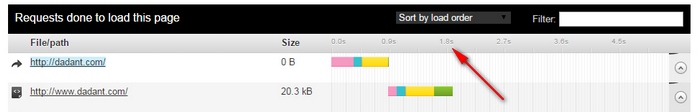 page speed